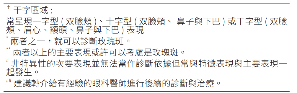 玫瑰斑ROSACEA診斷 2