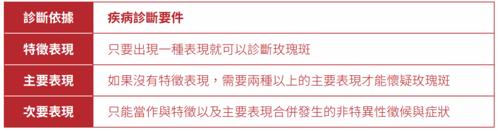 玫瑰斑ROSACEA診斷 3